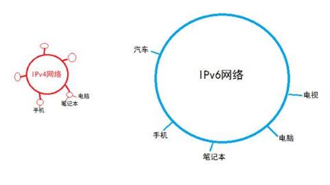 2019年信息網(wǎng)絡(luò)發(fā)展預(yù)測：融合協(xié)同發(fā)展，技術(shù)應(yīng)用百花齊放