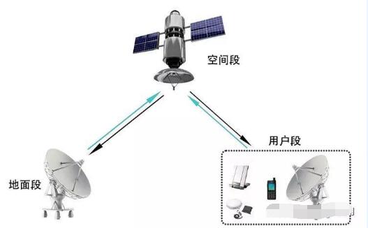 BF-9000系統融合衛(wèi)星通信：助力森林火災通信保障