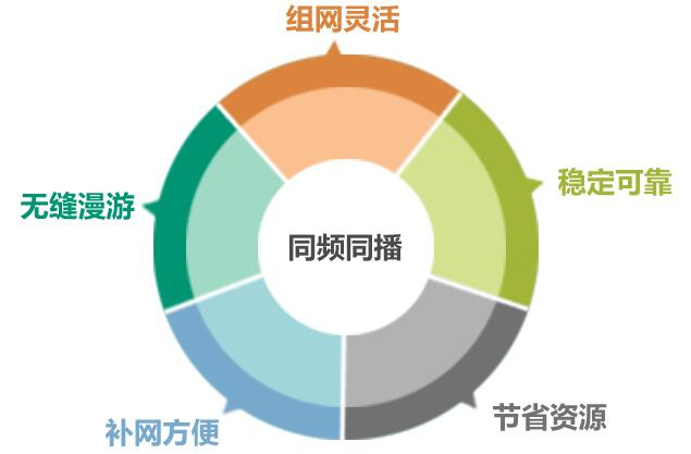 對(duì)講機(jī)集群通訊與同頻同播的區(qū)別 