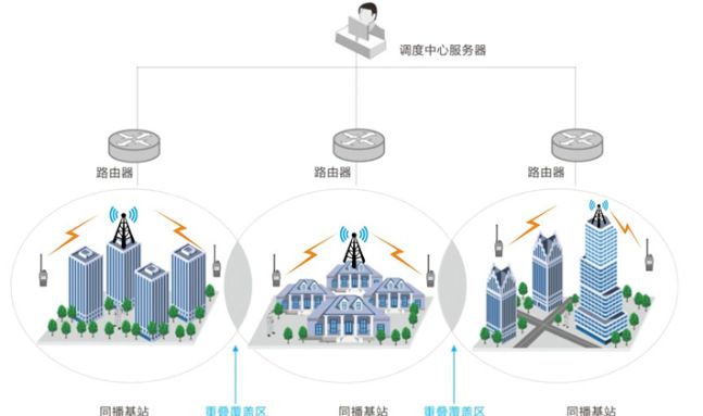 北峰物業(yè)無(wú)線通信覆蓋解決方案