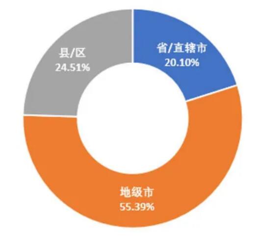5G領(lǐng)銜新基建，政策環(huán)境是關(guān)鍵 ——我國(guó)地方5G政策環(huán)境分析