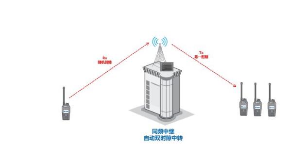 數(shù)模轉(zhuǎn)換大勢所趨，同頻同播系統(tǒng)在體育賽事中如何應(yīng)用？