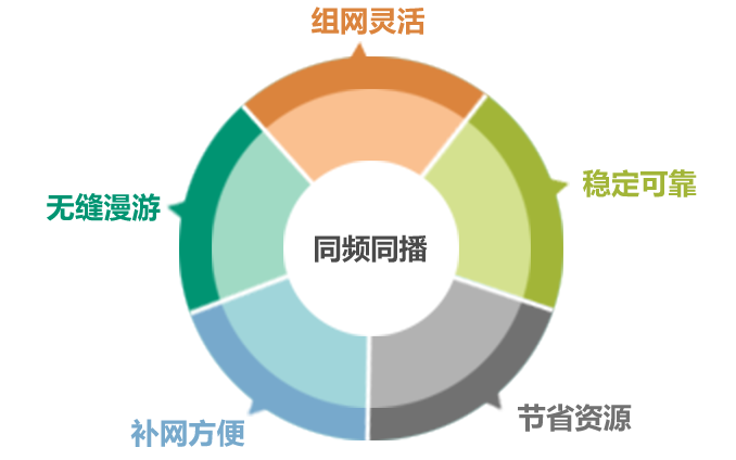 基于自組網(wǎng)，構(gòu)筑多媒體應(yīng)急指揮系統(tǒng)解決方案