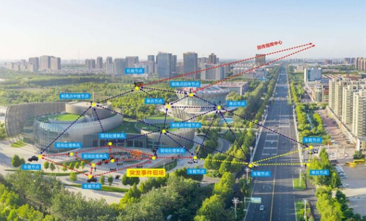 城市突發(fā)事件|如何實現(xiàn)城市安全、高效布控？