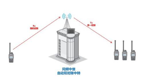 無線電對講機等電波的繞射傳播是怎么樣的？