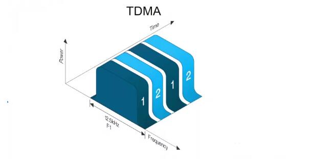 對(duì)講機(jī)技術(shù)：TDMA 與 FDMA 的不同