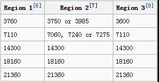 飛機(jī)可以用來求救的頻率是一樣的嗎？