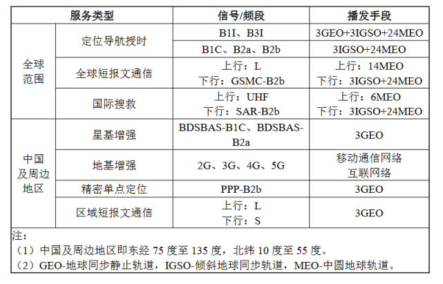 北斗導(dǎo)航系統(tǒng)短報文通訊功能