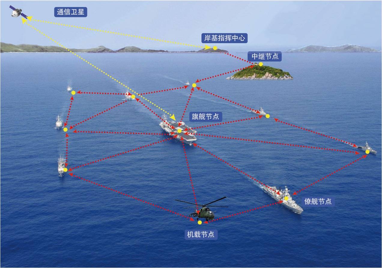 船只無(wú)線電通信基本常識(shí)