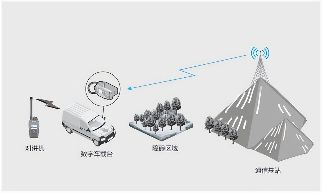 跨段中轉(zhuǎn)能用來(lái)做什么？